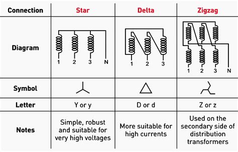 lv hv mv|what is mv in electrical.